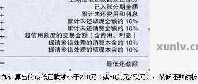 5万信用卡欠款如何迅速偿还利息，实用还款技巧资讯