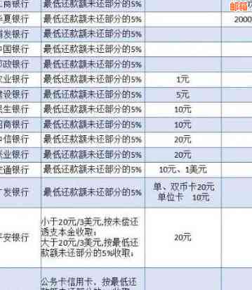 信用卡退费时是否需要一次性还清本金？如何操作？