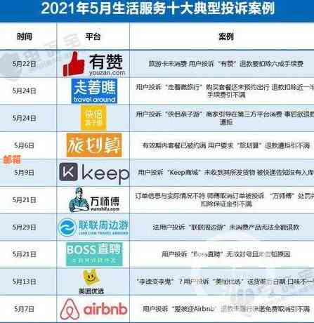 信用卡退款政策：手续费、手续及相关问题解答