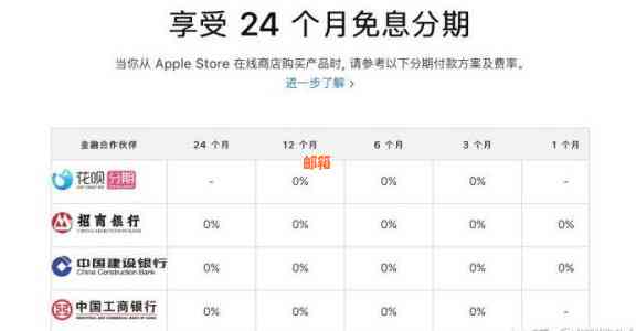 苹果官网信用卡分期购买手机：提前还款是否允及其影响分析