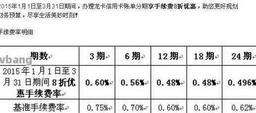 '给妻子20万信用卡怎么还清最划算-如何高效还款'