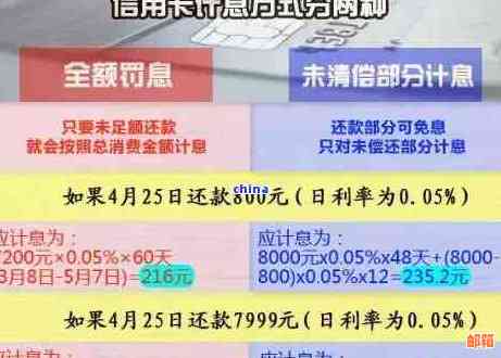 '给妻子20万信用卡怎么还清最划算-如何高效还款'