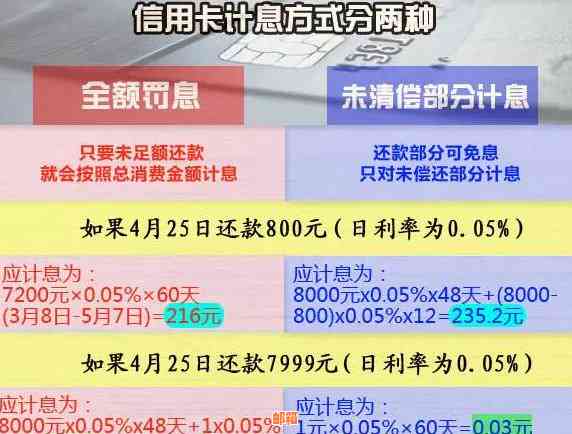 夫妻同还20万信用卡，贷款二十万容易吗？欠信用卡80万无力偿还