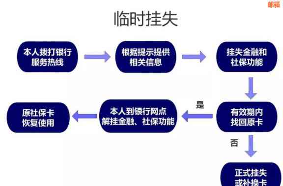 信用卡丢失或失踪后的全方位处理指南：如何找回、挂失和补办