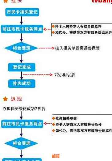 信用卡丢失或失踪后的全方位处理指南：如何找回、挂失和补办