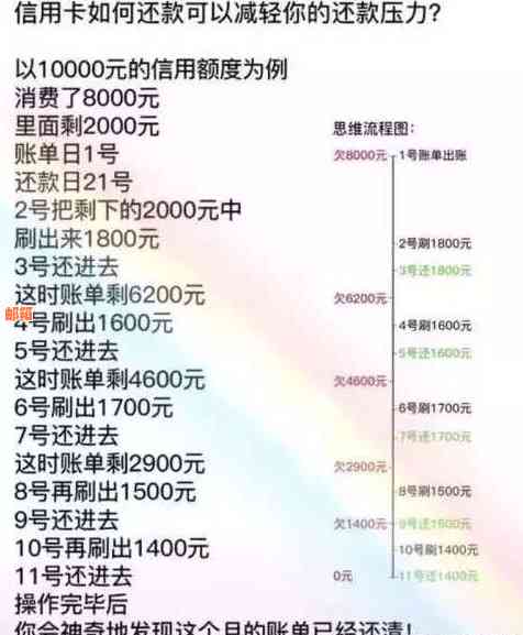 如何通过更优方式全额还清信用卡账单，实现无负担生活？