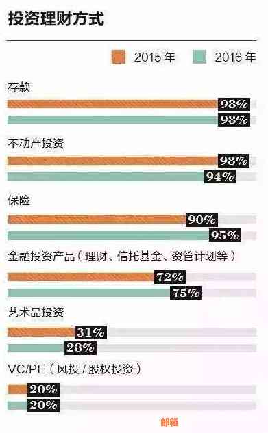 比较还呗分期和信用卡分期：哪个更具优势和适用性？深入分析各种利弊！