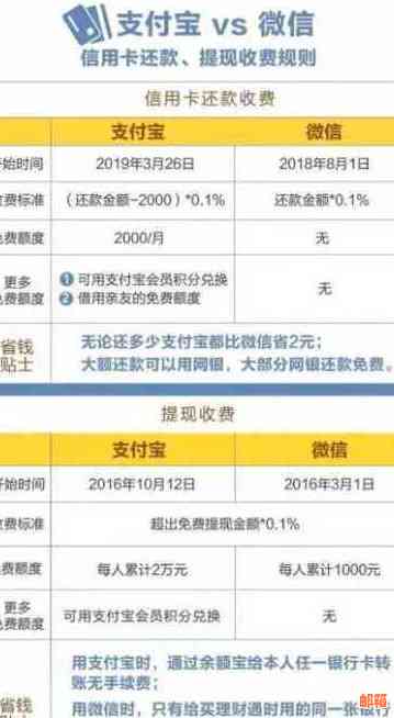 微信上信用卡还款怎么还款吗安全吗？在微信里如何操作信用卡还款？