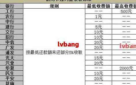 帮朋友还信用卡怎么算利息