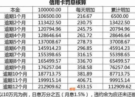 帮朋友还信用卡怎么算利息