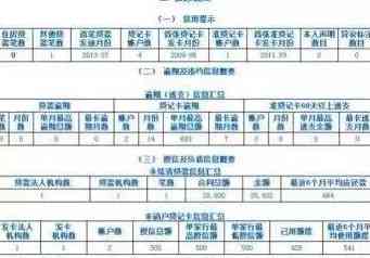 信用卡还款：影响信用评分与报告的全面解析