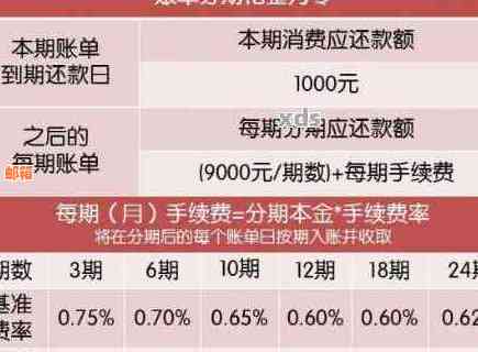 信用卡还款还一半