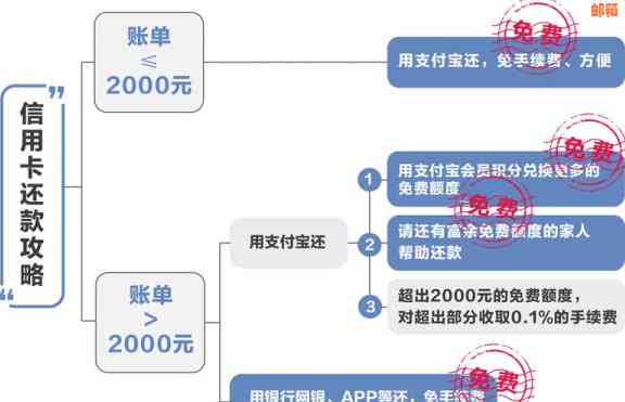 如何使用信用卡代还服务：完整指南，解决您的还款难题