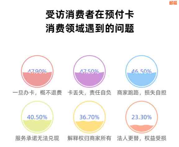 富士涉嫌委托他人代刷卡：详细情况调查中，用户如何防范类似风险？