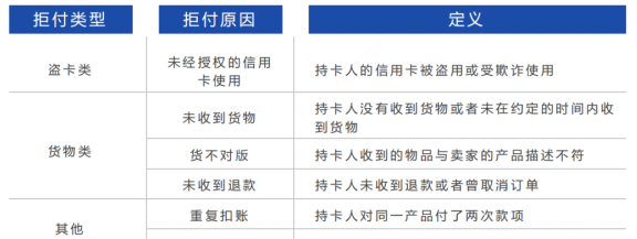 富士涉嫌委托他人代刷卡：详细情况调查中，用户如何防范类似风险？