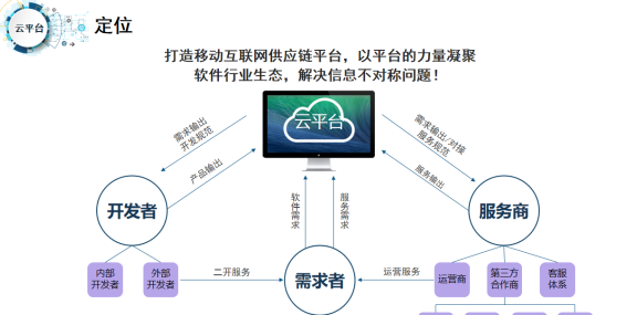 柳州地区专业的信用卡代还服务供应商