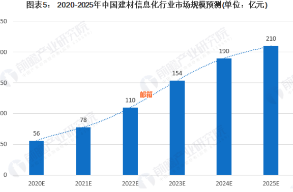 2020年信用卡代还行业全景解读：市场现状、发展趋势与用户需求分析