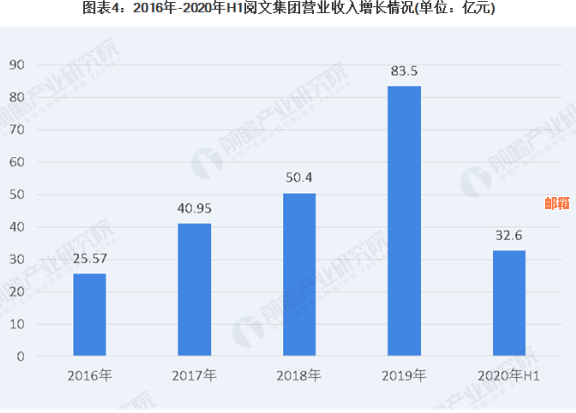 2020年信用卡代还行业全景解读：市场现状、发展趋势与用户需求分析