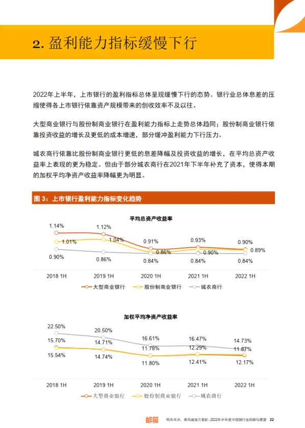 2021年信用卡代还：行业现状与推荐平台