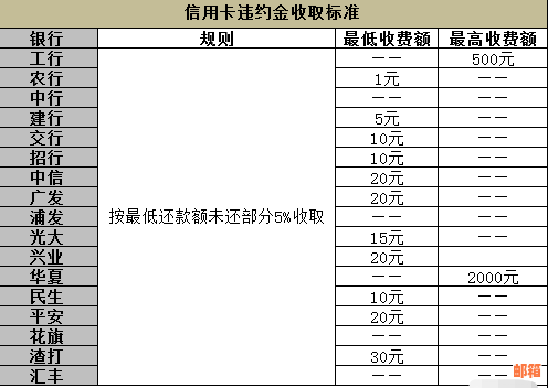 信用卡代还款服务费用及利息计算方式详解