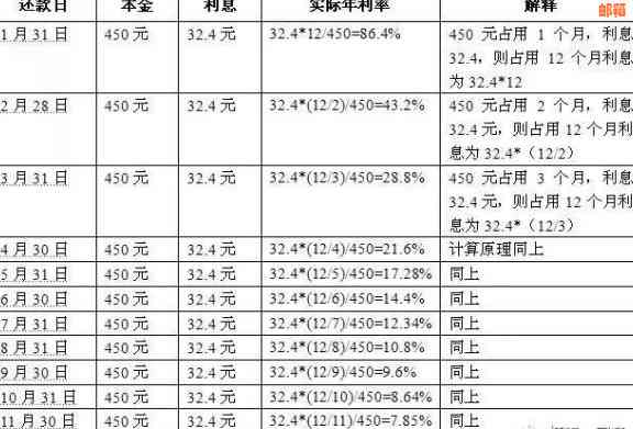 信用卡代还2000元一天利息计算：实际费用是多少？