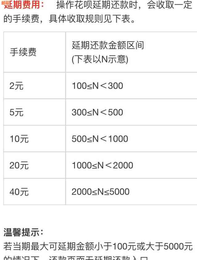 新信用卡账单出账日、还款日以及逾期利息一览，如何避免逾期还款？