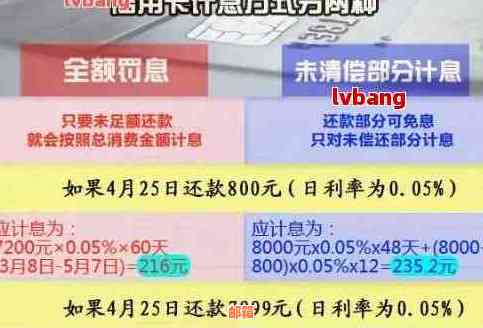 信用卡20号消费，25号还款日：是否需要一次性还清？解答各种可能的还款情况