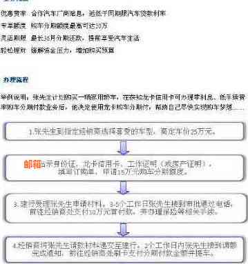 如何在购车贷款过程中处理未还完的信用卡欠款？全面解析解决方案与注意事项