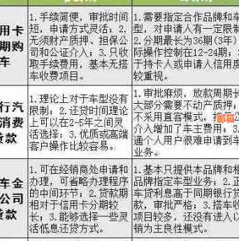 如何在购车贷款过程中处理未还完的信用卡欠款？全面解析解决方案与注意事项