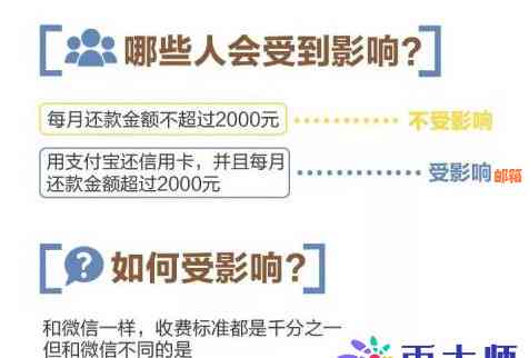 信用卡还款花呗的全解析：原来这样操作能省下4倍手续费！