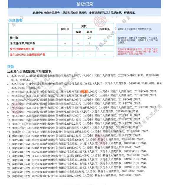 网贷逾期未还清是否会影响办理信用卡及信用评分？