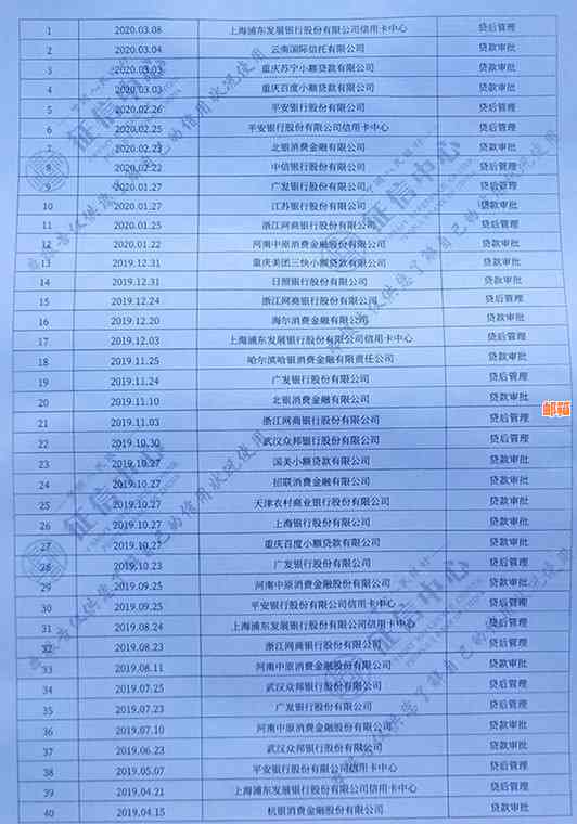 网贷逾期未还清是否会影响办理信用卡及信用评分？