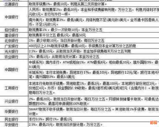 500元如何巧妙管理并偿还信用卡债务：实用技巧与策略