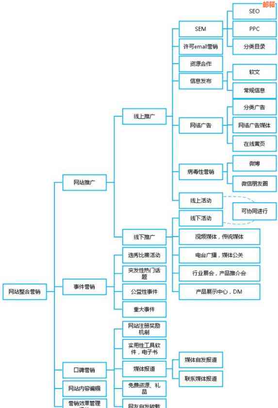 信用卡代还服务费率及收费标准全面解析，寻找最合适的替代方案