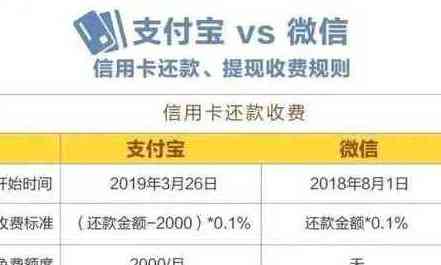 '爱定投怎么还信用卡免费：还款策略与技巧'