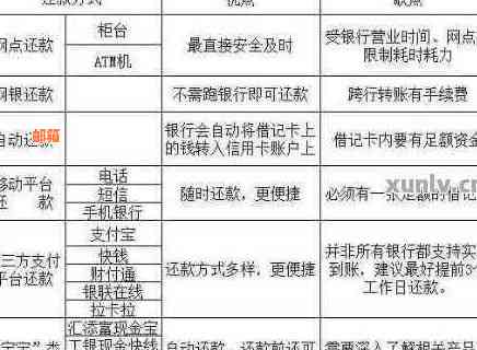 '爱定投怎么还信用卡免费：还款策略与技巧'