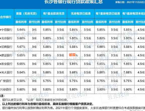 利息下还信用卡也会下调：欠信用卡利息会一直涨吗？信用卡利息低是真的吗？