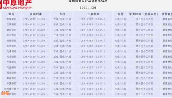 利息下还信用卡也会下调：欠信用卡利息会一直涨吗？信用卡利息低是真的吗？