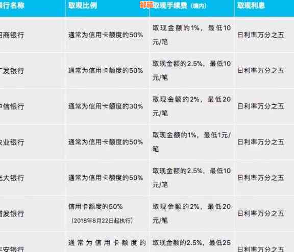 全方位解析预借现金信用卡：如何使用、优势与限制，以及如何更大化其益处