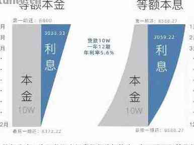 预借现金更低还款额计算方法和含义