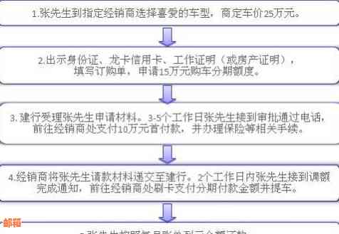 如何处理建行信用卡未还款并进行分期付款？详解操作步骤和注意事项