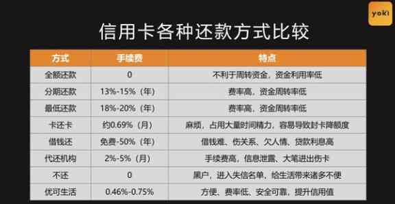 智能还款信用卡软件：一键免费管理多家银行账单，轻松选择优金融服务