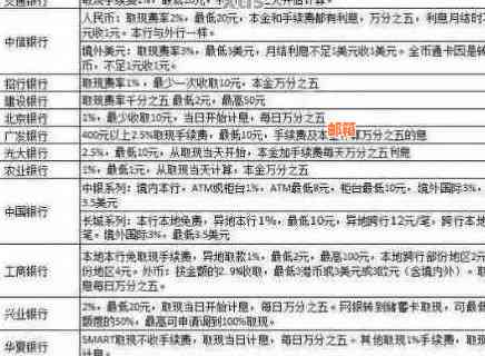 信用卡还款利息计算方法：如何正确计算在账单日之后还清款项的利息？