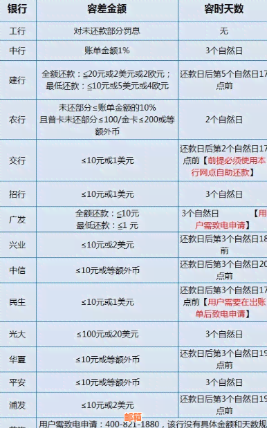 在信用卡还款日消费怎么算账单和利息？