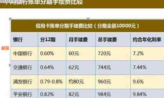 探讨10万信用卡还款策略：实用技巧与全面指南