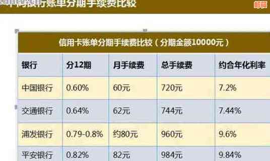 探讨10万信用卡还款策略：实用技巧与全面指南