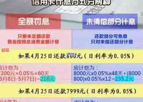 全方位指南：迅速还清20万信用卡债务的有效策略与实用建议