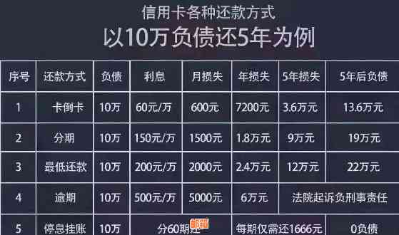 全方位指南：迅速还清20万信用卡债务的有效策略与实用建议