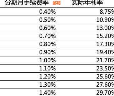 信用卡分期还款：优缺点分析与选择建议