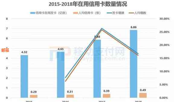 对比分析：信用卡与花呗分期付款哪个更划算？